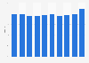 Tax revenue as percentage of GDP in Colombia from 2014 to 2023