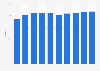 Penetration rate of mobile devices in Japan from 2014 to 2023