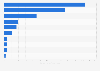 Leading health maintenance organizations in the Philippines in 2024, by revenue (in billion Philippine pesos)