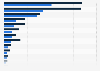 Number of data breaches reported in Europe between May 2018 and January 2020, by country