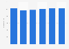 Number of employees of liqueurs and distilled spirits companies* in Italy from 2016 to 2021**