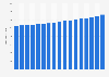 Average number of patients per GP Practice in Scotland from 2007 to 2023