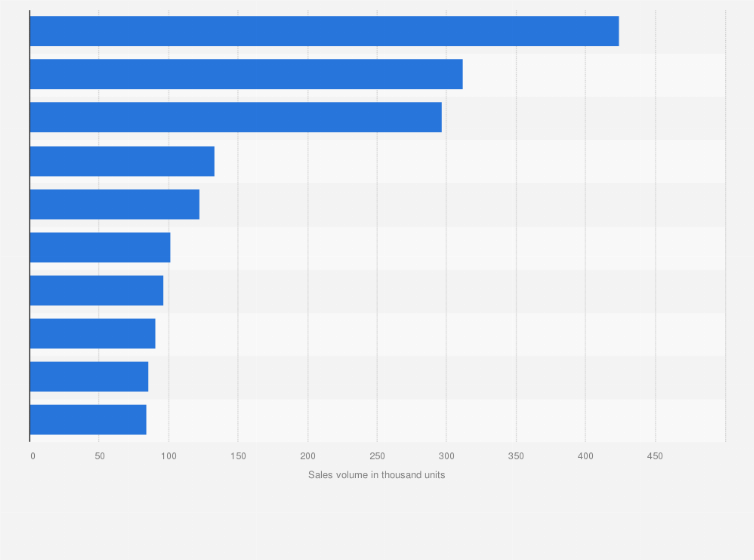Statistic: Most popular passenger battery electric vehicle (BEV) companies in China in 2021, based on sales volume (in 1,000 units)