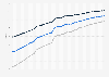 Global adult literacy rate aged 15 years and older  from 1976 to 2023 by gender