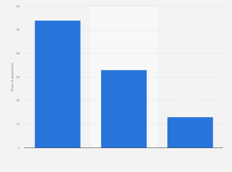 Statistic: Public opinion on satisfaction towards functioning of democracy in India in 2018