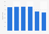 Number of bank branches in Argentina from 2017 to 2023
