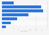 Share of female Facebook users in Vietnam as of August 2023, by age