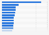 Most common female names in Norway in 2023