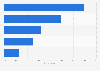 Popular OTT (over the top) media services for accessing South Korean movies worldwide in 2024 
