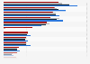 Leading television channels in Poland from 2021 to 2024, by audience share (SHR)