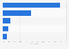 Most popular South Korean singers and groups worldwide as of December 2024