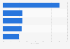Most popular South Korean actors and actresses worldwide as of December 2024