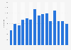Number of patents granted by the Patent Office of the Republic of Poland from 2010 to 2024