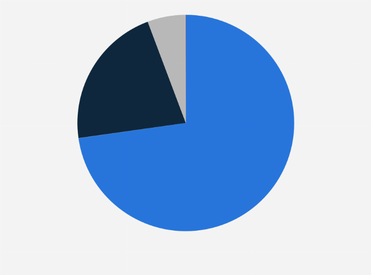 Statistic: Forecast distribution of buses sold in Russia in 2024, by brand origin