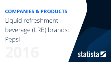 Liquid refreshment beverage (LRB) brands: Pepsi