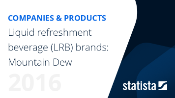 Liquid refreshment beverage (LRB) brands: Mountain Dew