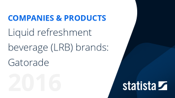 Liquid refreshment beverage (LRB) brands: Gatorade